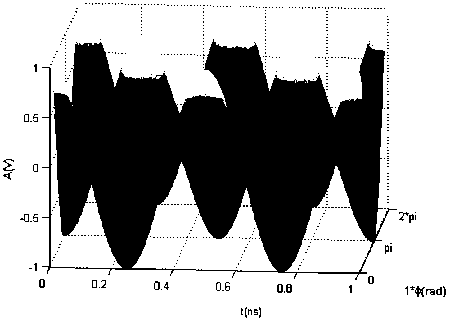 Method for communicating by vortex radio waves