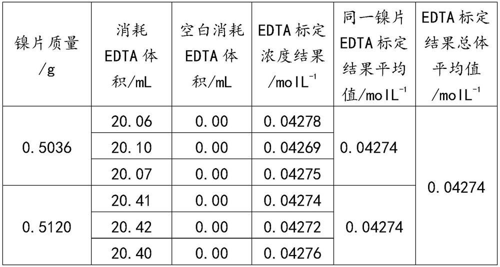 Titration test method for nickel-cobalt-aluminum content in nickel-cobalt-aluminum ternary material or its precursor