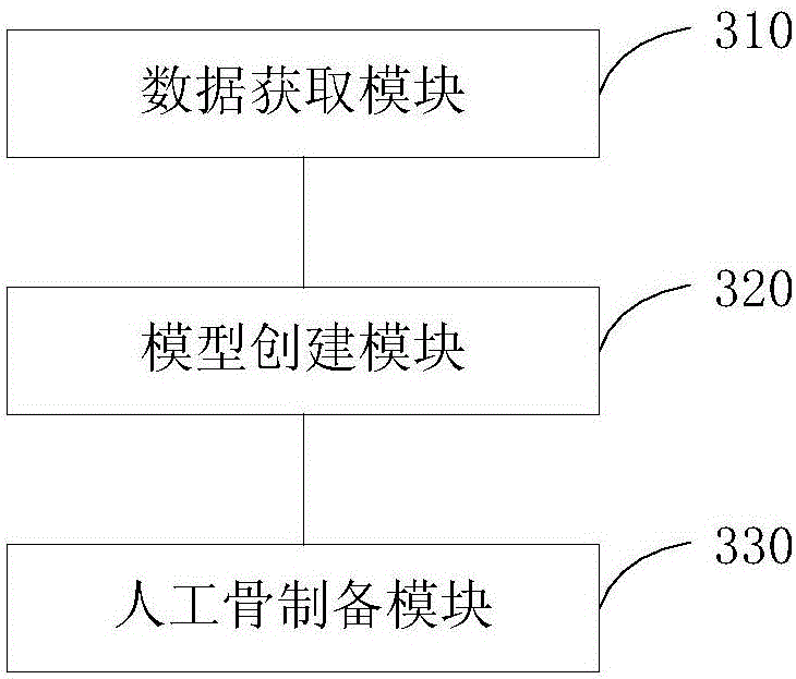 Method and system for preparing artificial bone