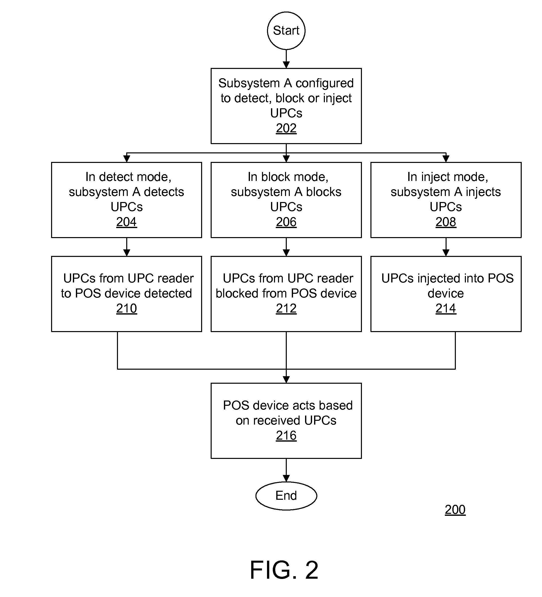 System and method for point-of-sale (POS) universal product code detection, blocking and injecting