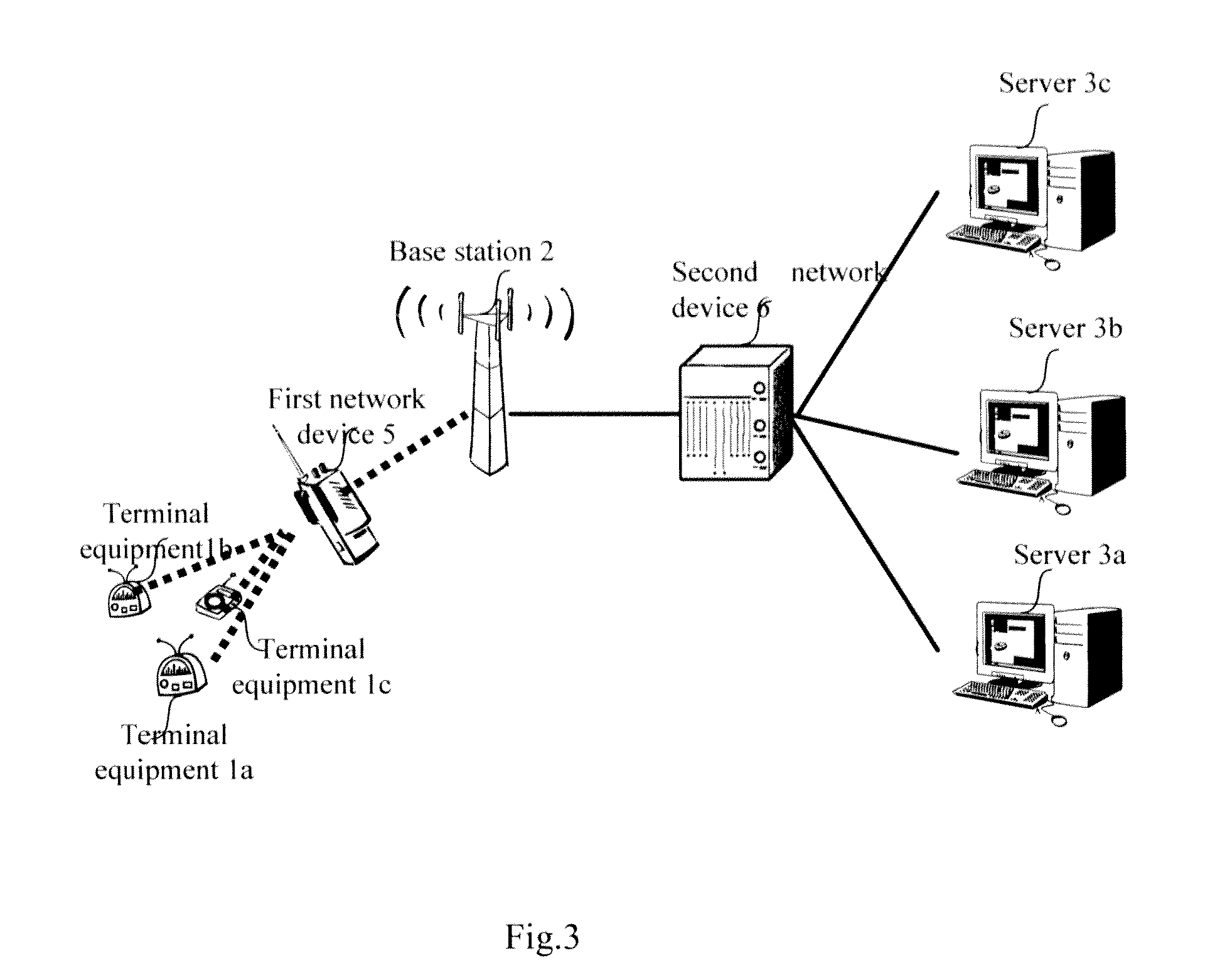 Method and device for aggregating a plurality of service data from machine terminal equipment