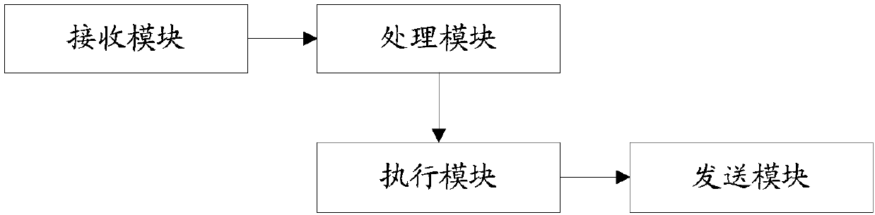 Robot control method, device and system based on cloud platform