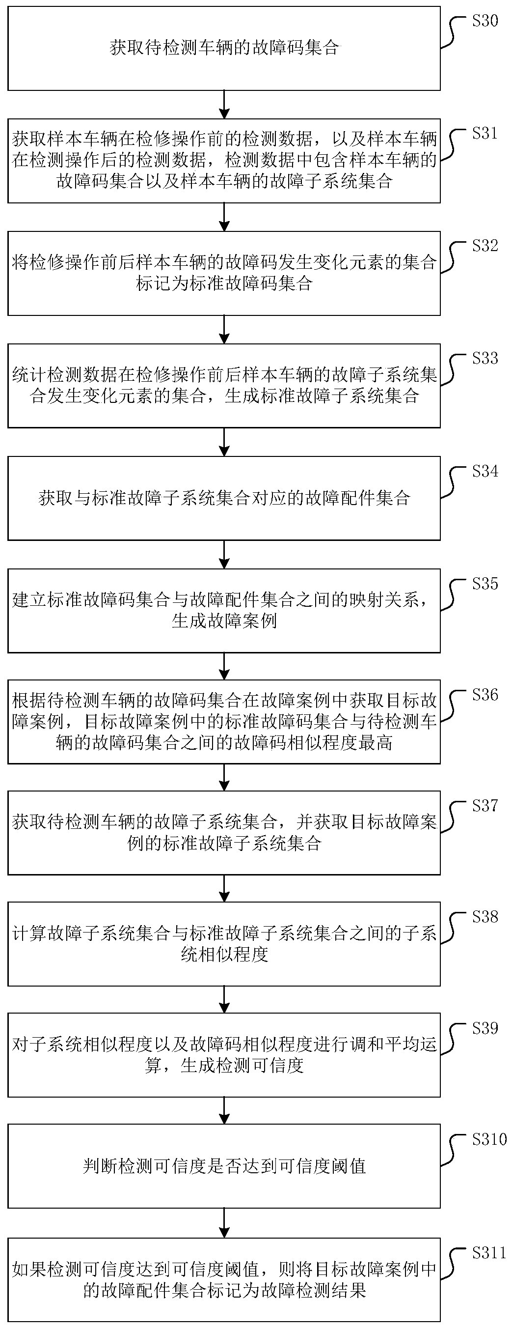Fault detection method, device and equipment, and storage medium