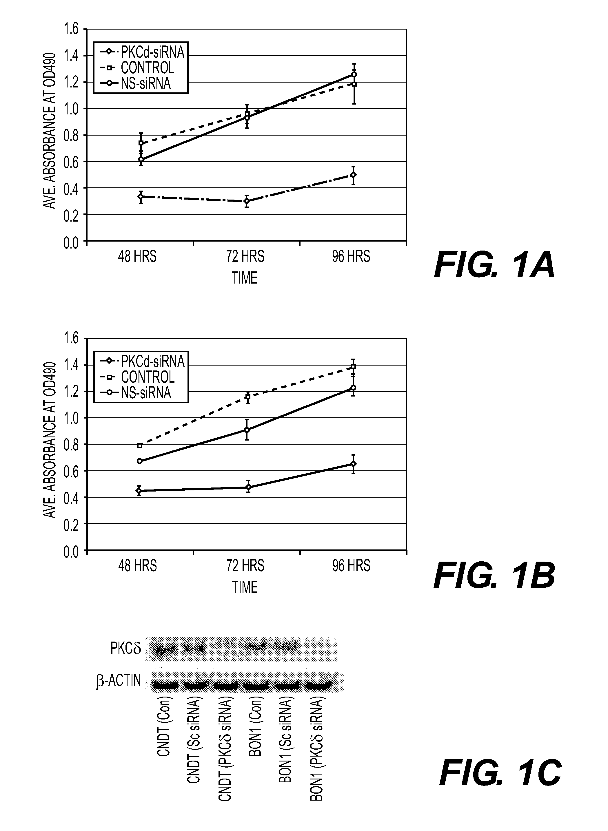 PKC Delta Inhibitors for use as Therapeutics