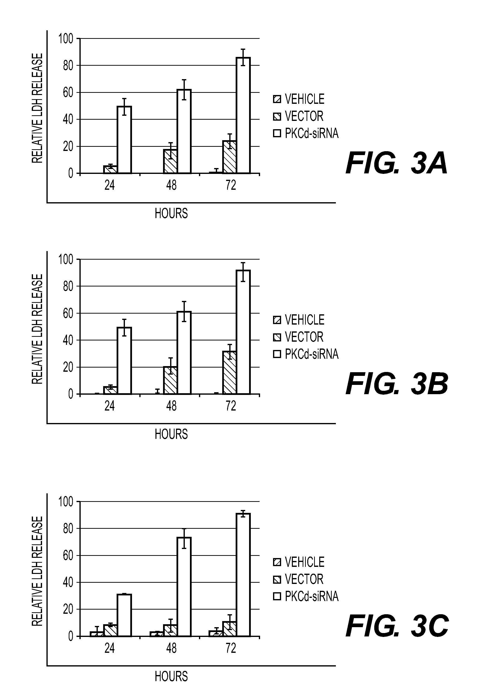 PKC Delta Inhibitors for use as Therapeutics