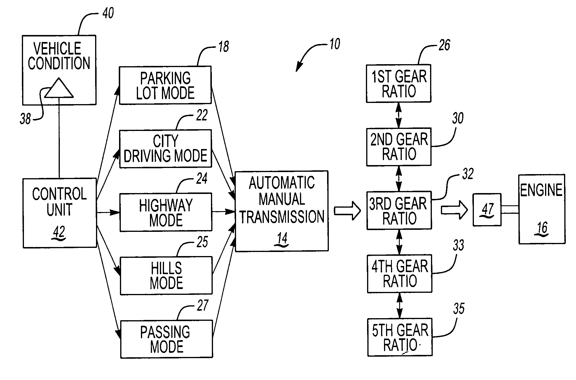 Adaptive shift sequencing