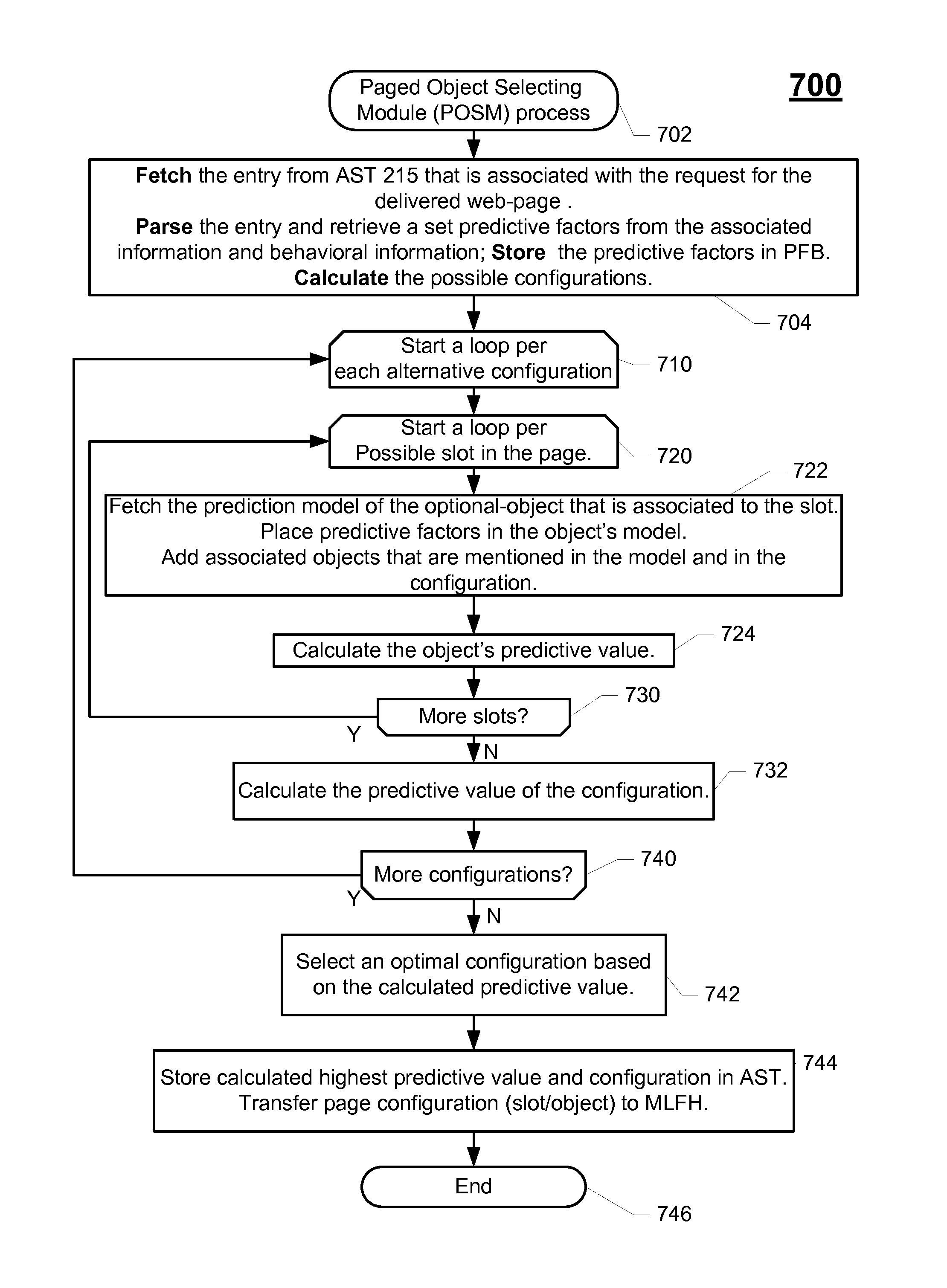 Method and system for creating a predictive model for targeting web-page to a surfer