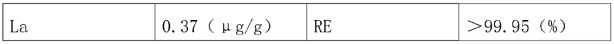 Method for producing high-purity metal scandium from low-purity scandium oxide enrichment