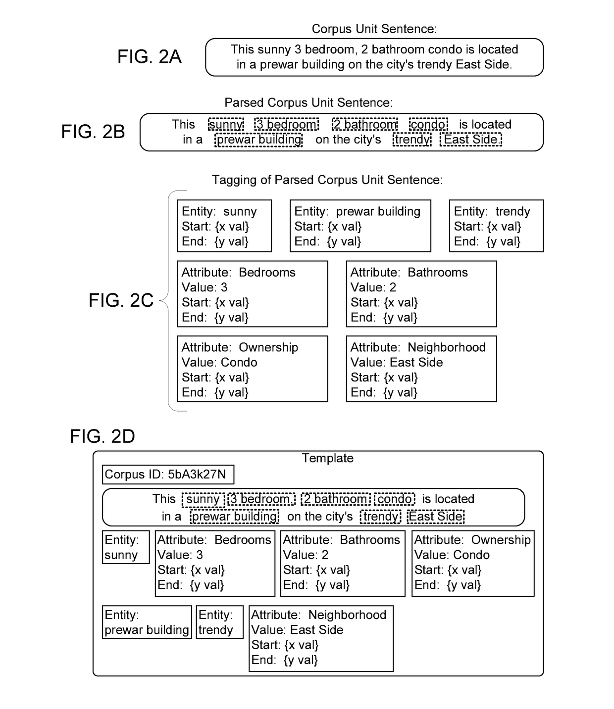 Computerized method of generating and analytically evaluating multiple instances of natural language-generated text