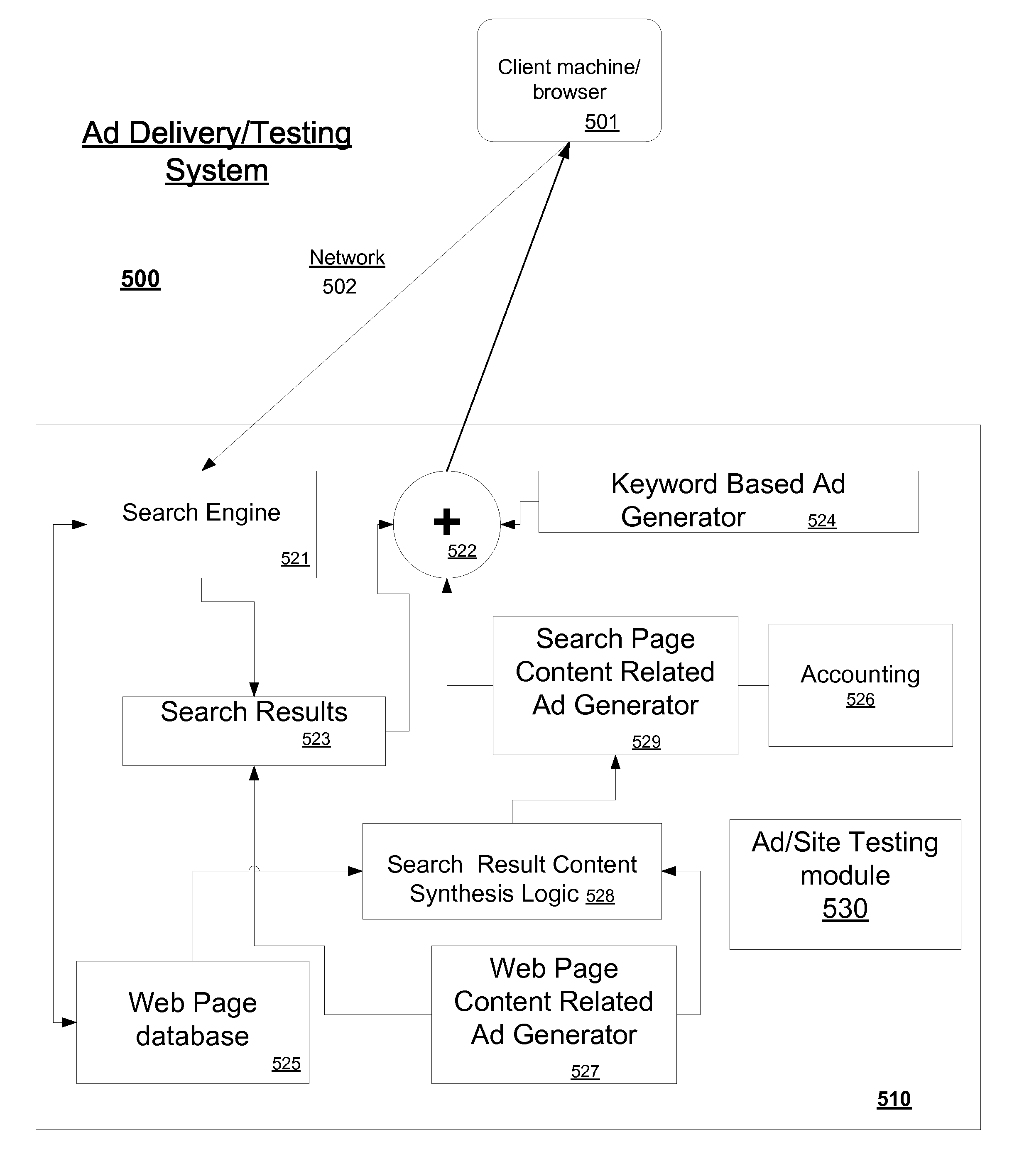 System & Method of Evaluating Content Based Advertising