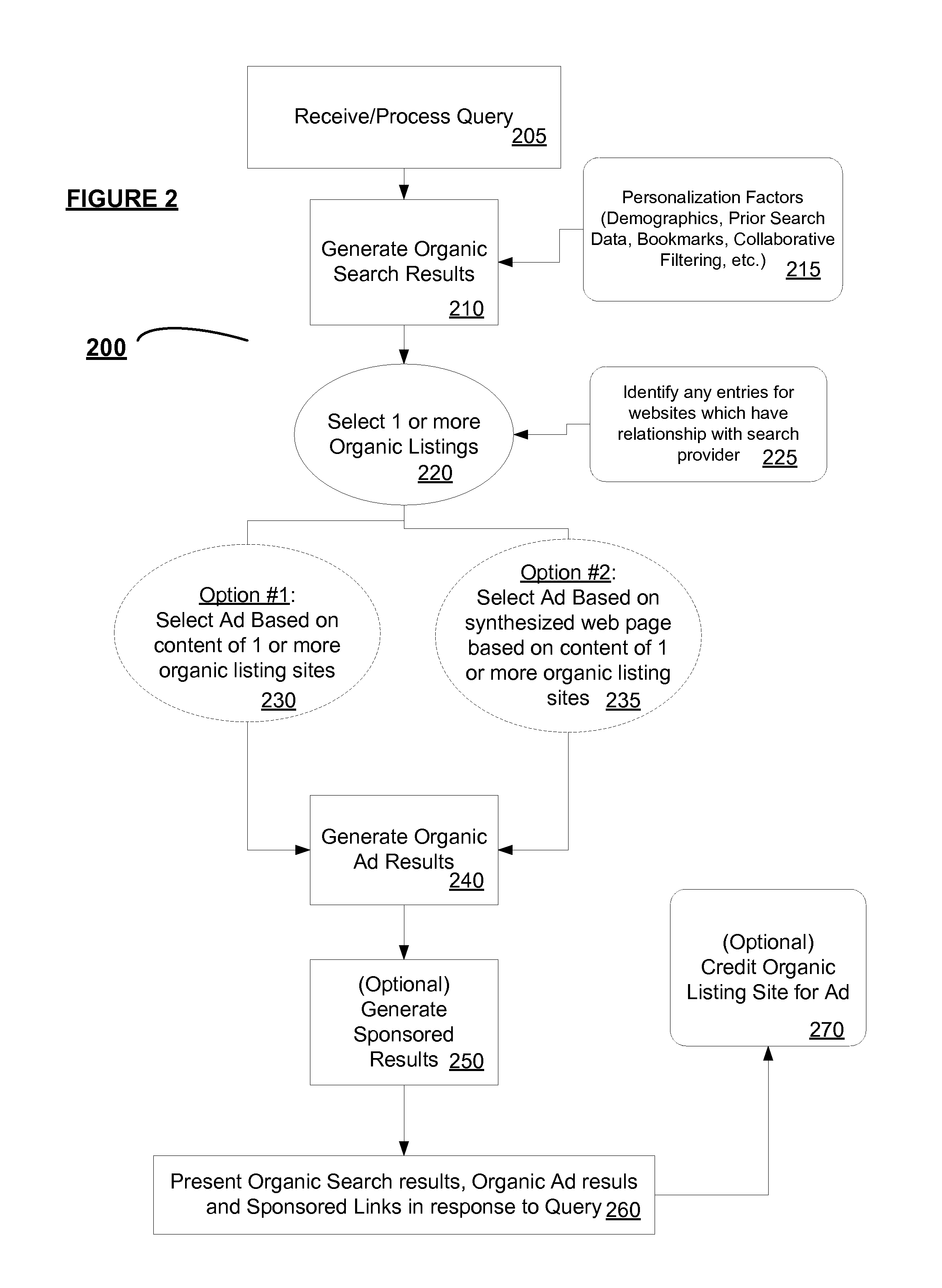System & Method of Evaluating Content Based Advertising
