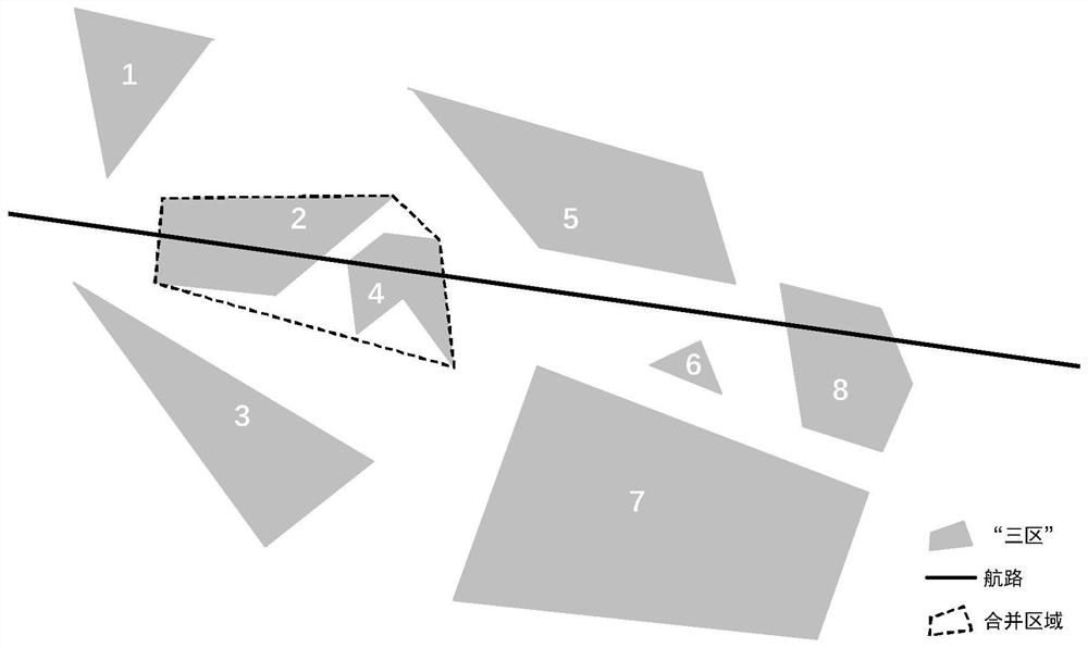 Three-region airspace FRA division method