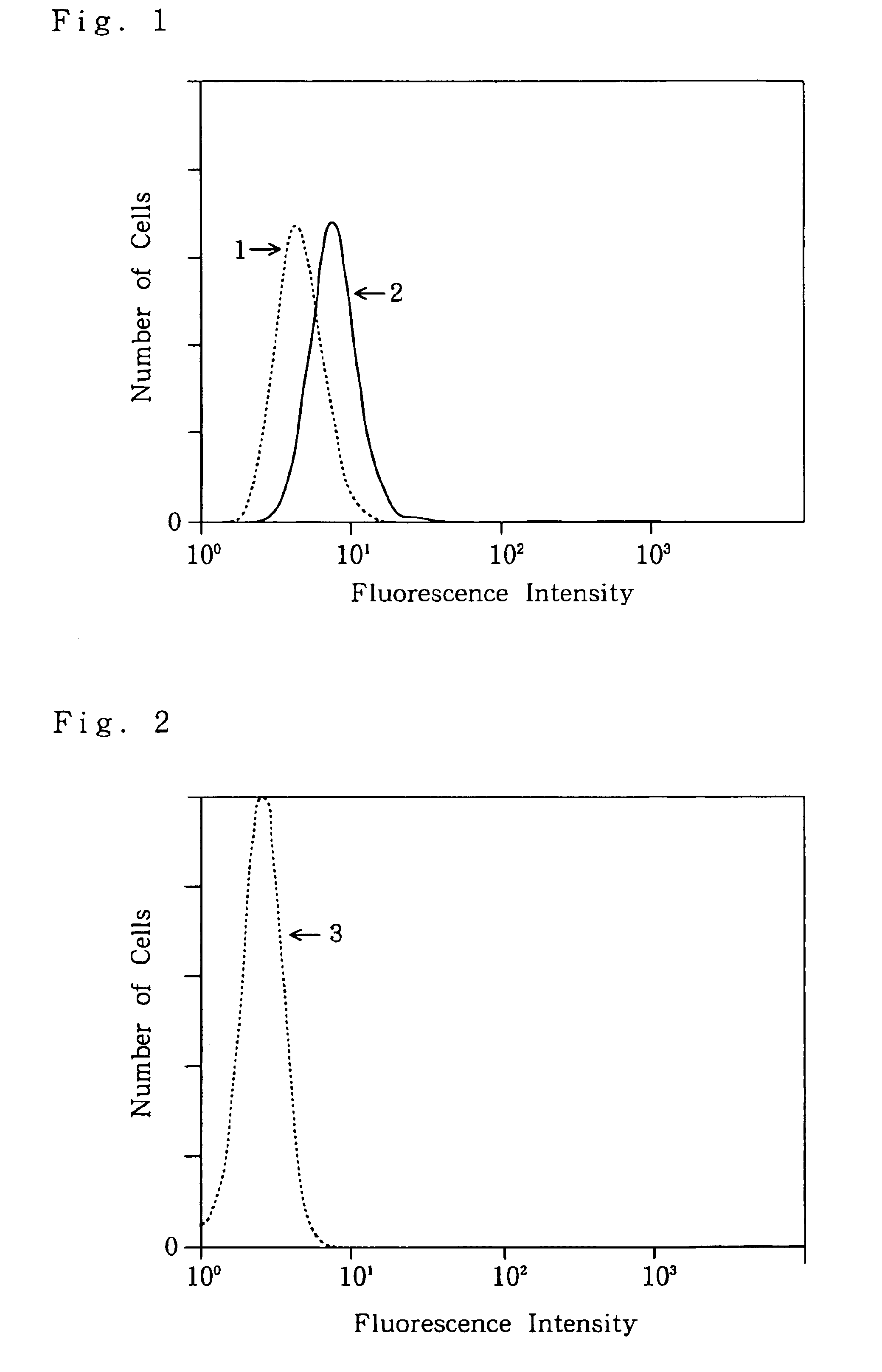 Monoclonal antibody reacting specifically reacting with Fas ligand and production process thereof