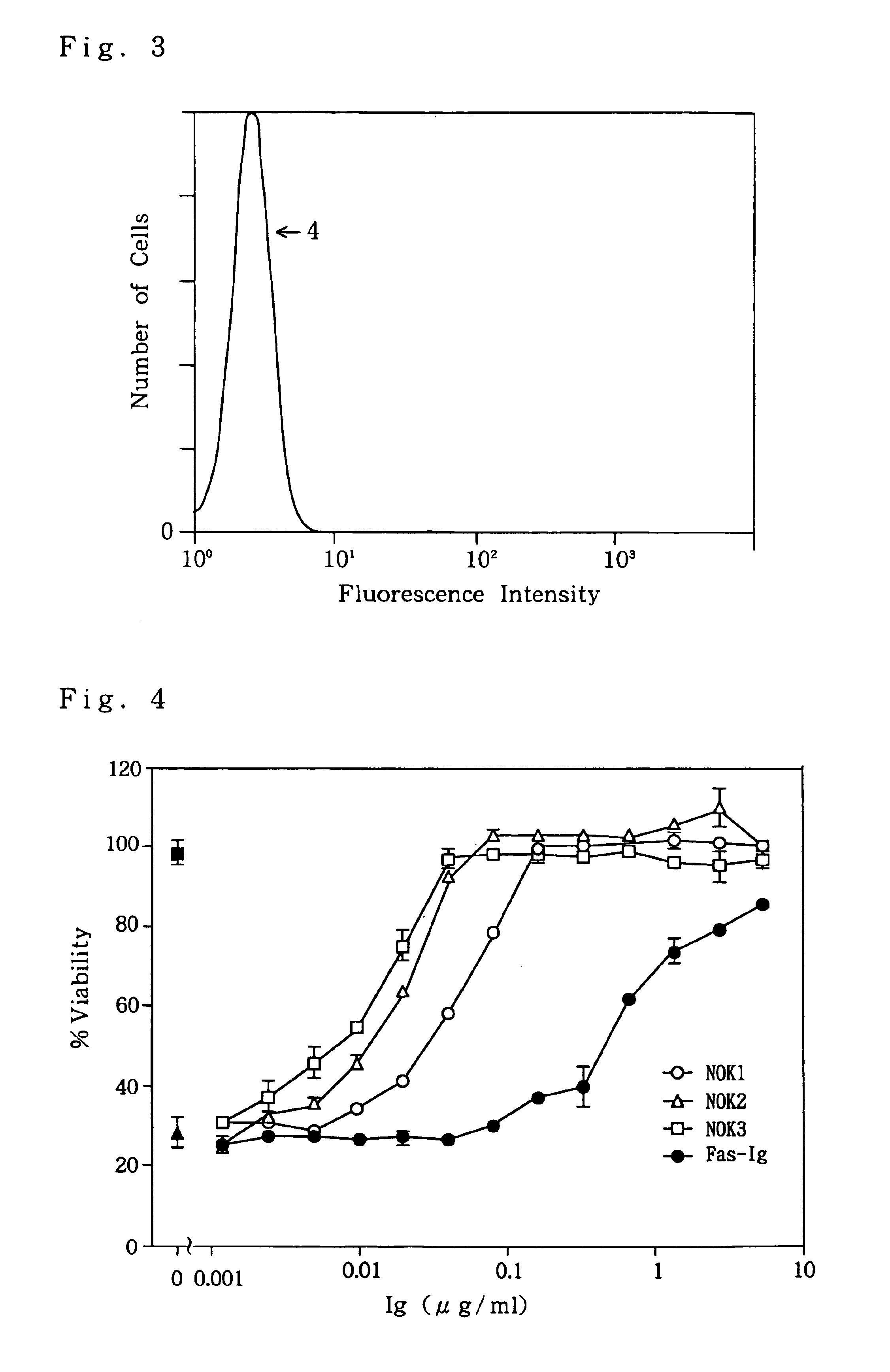Monoclonal antibody reacting specifically reacting with Fas ligand and production process thereof