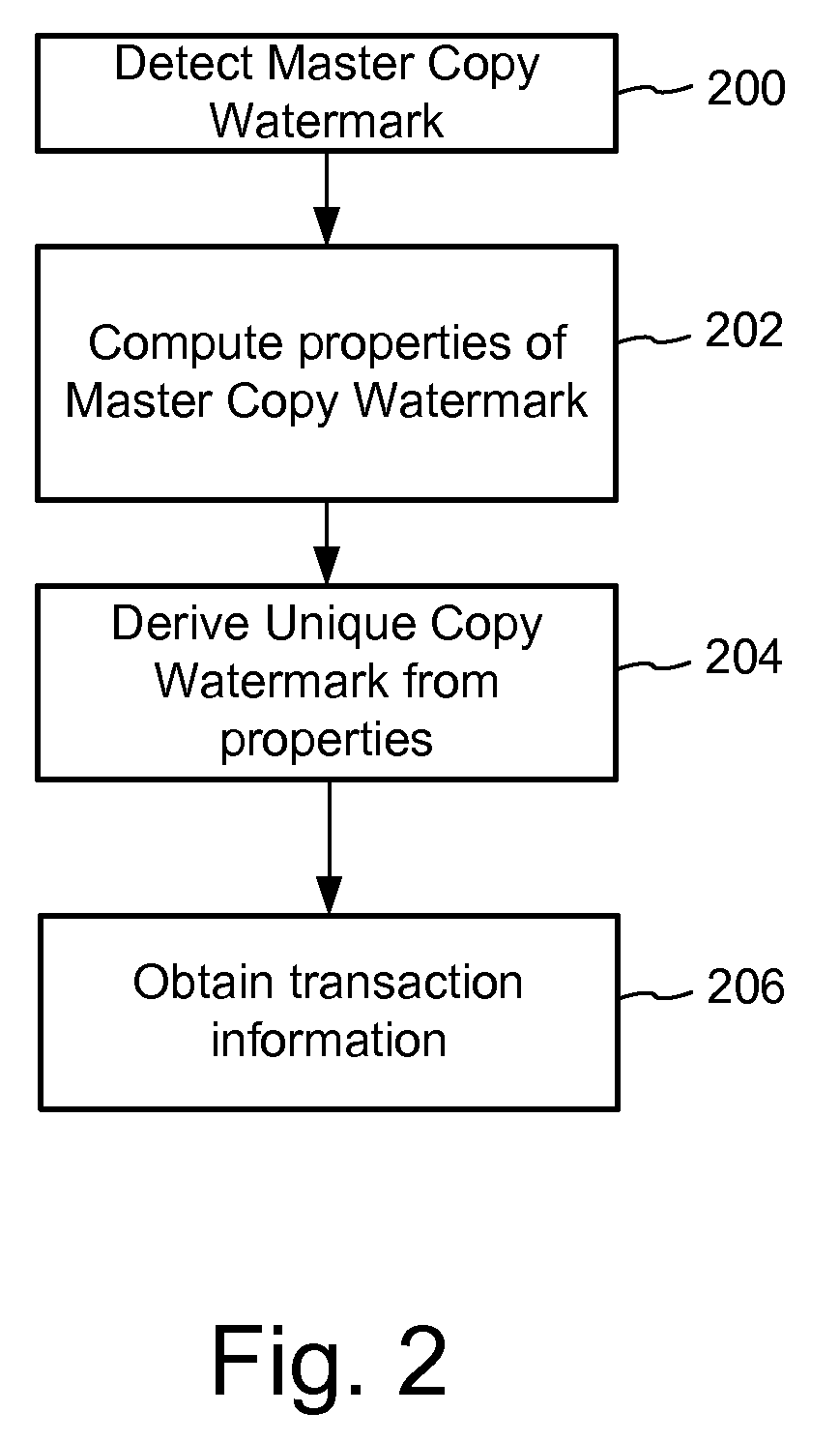 Content Serialization by Varying Content Properties, Including Varying Master Copy Watermark Properties