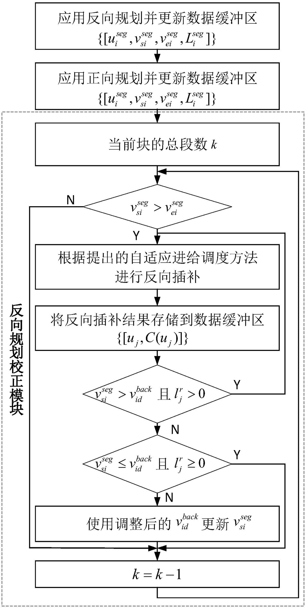 A Bidirectional Adaptive Interpolation Method of Nurbs Curve Based on S-curve Acceleration and Deceleration Algorithm