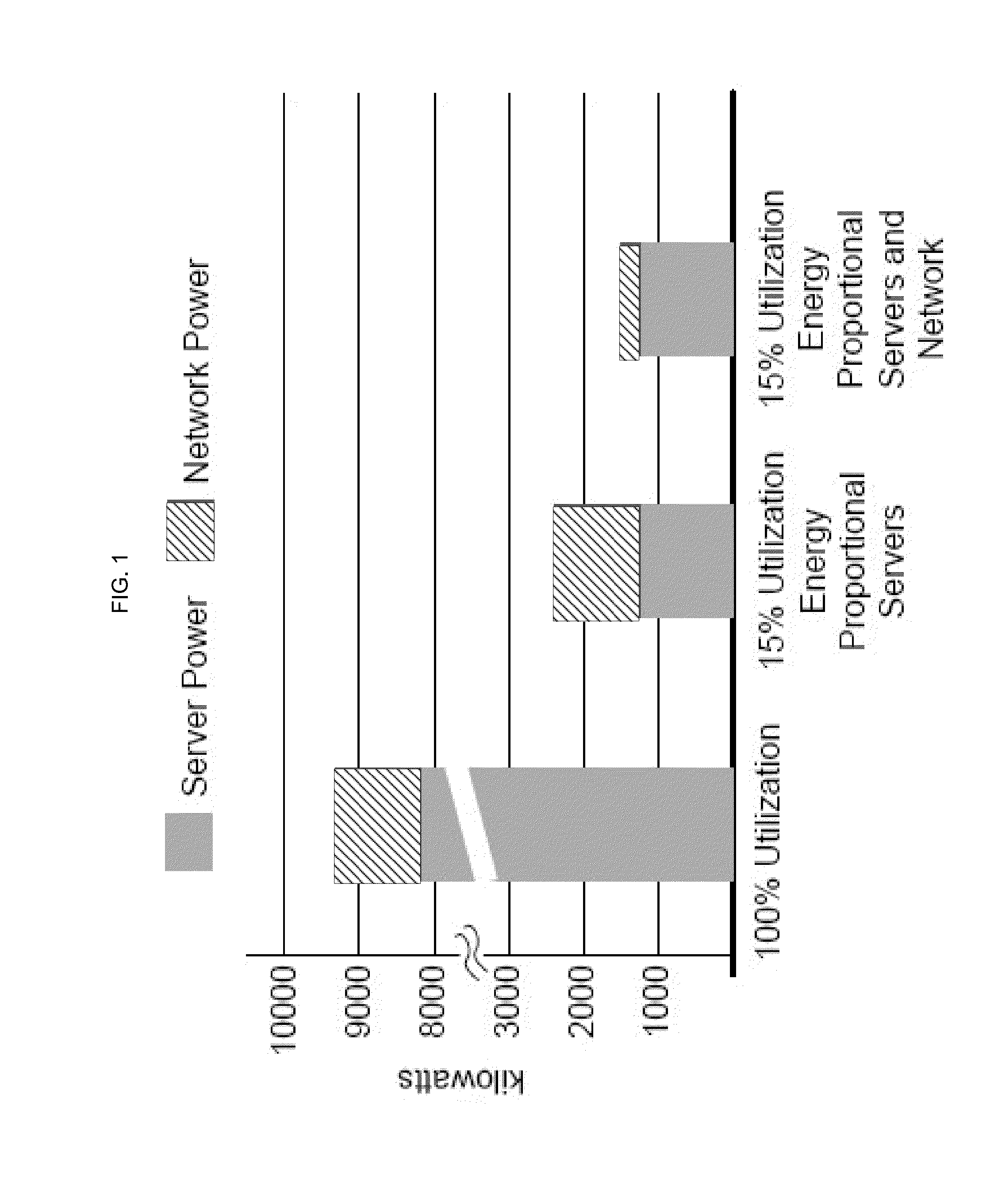 Systems and methods for energy proportional multiprocessor networks
