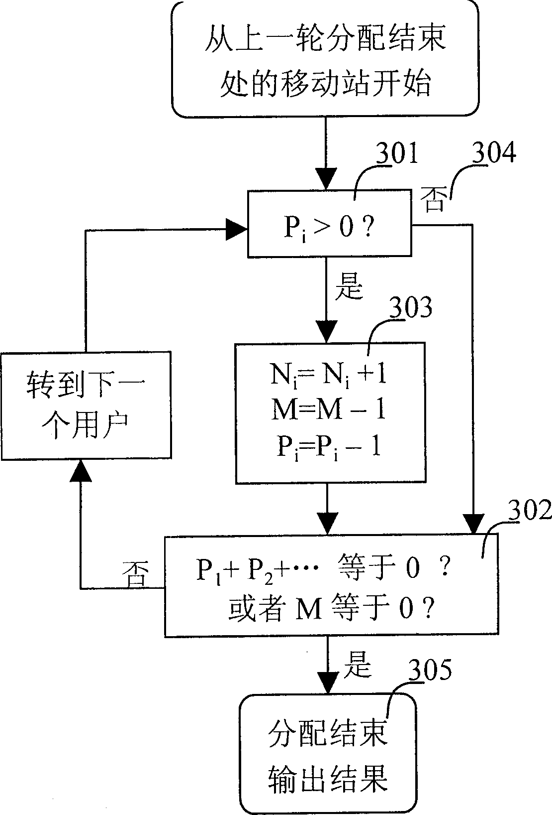 Upstream grouping transmission rate control method for CDMA communication system