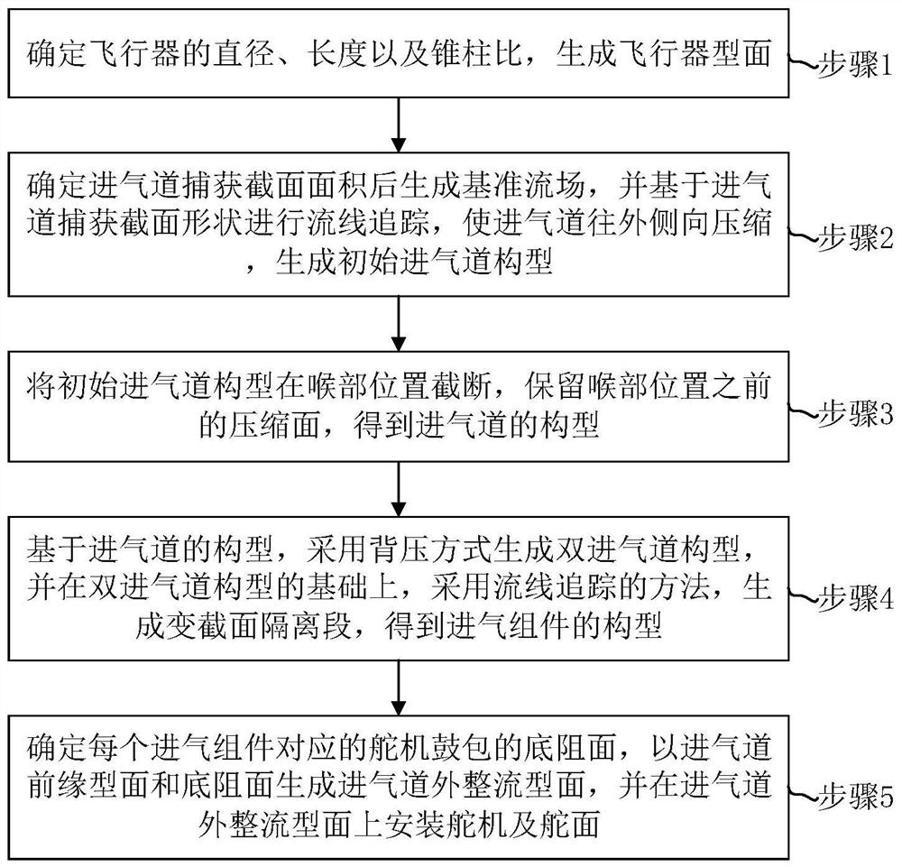 Hypersonic air inlet layout for annular combustion chamber