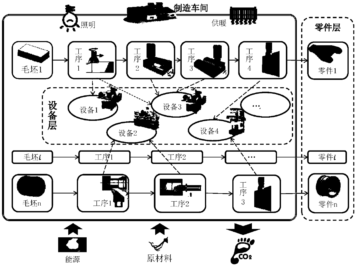 A comprehensive assessment method for carbon emissions in manufacturing workshops