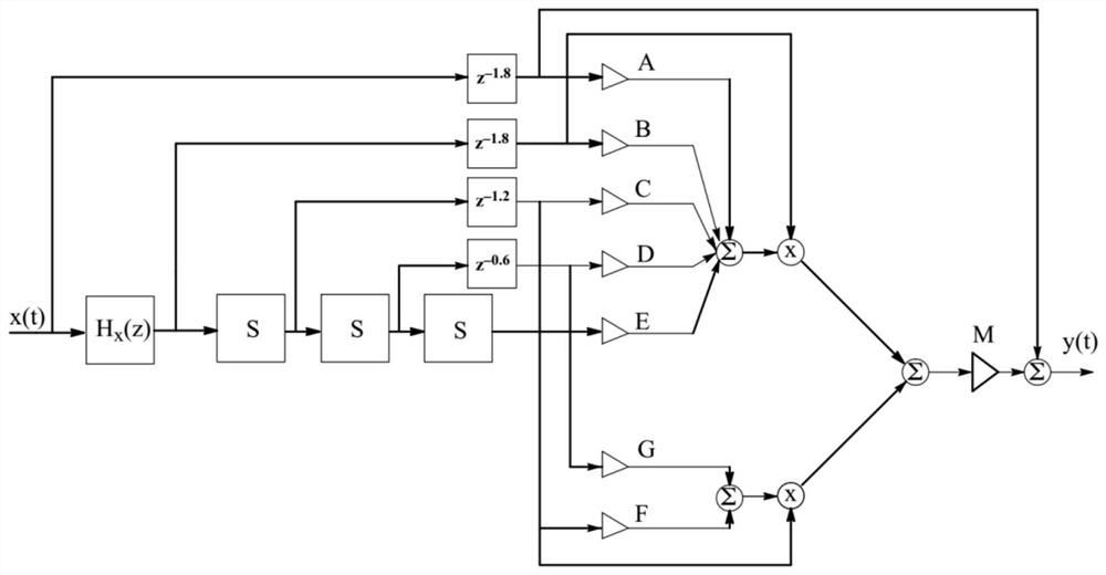 A Nonlinear Measurement and Sound Quality Tuning Method for Loudspeaker System