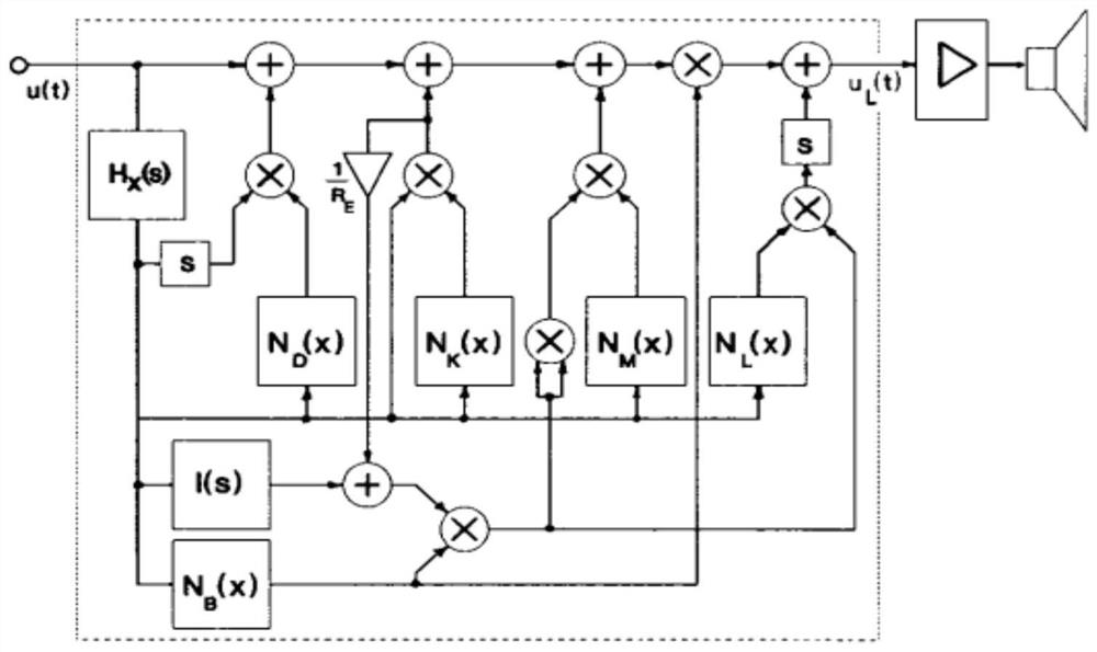 A Nonlinear Measurement and Sound Quality Tuning Method for Loudspeaker System