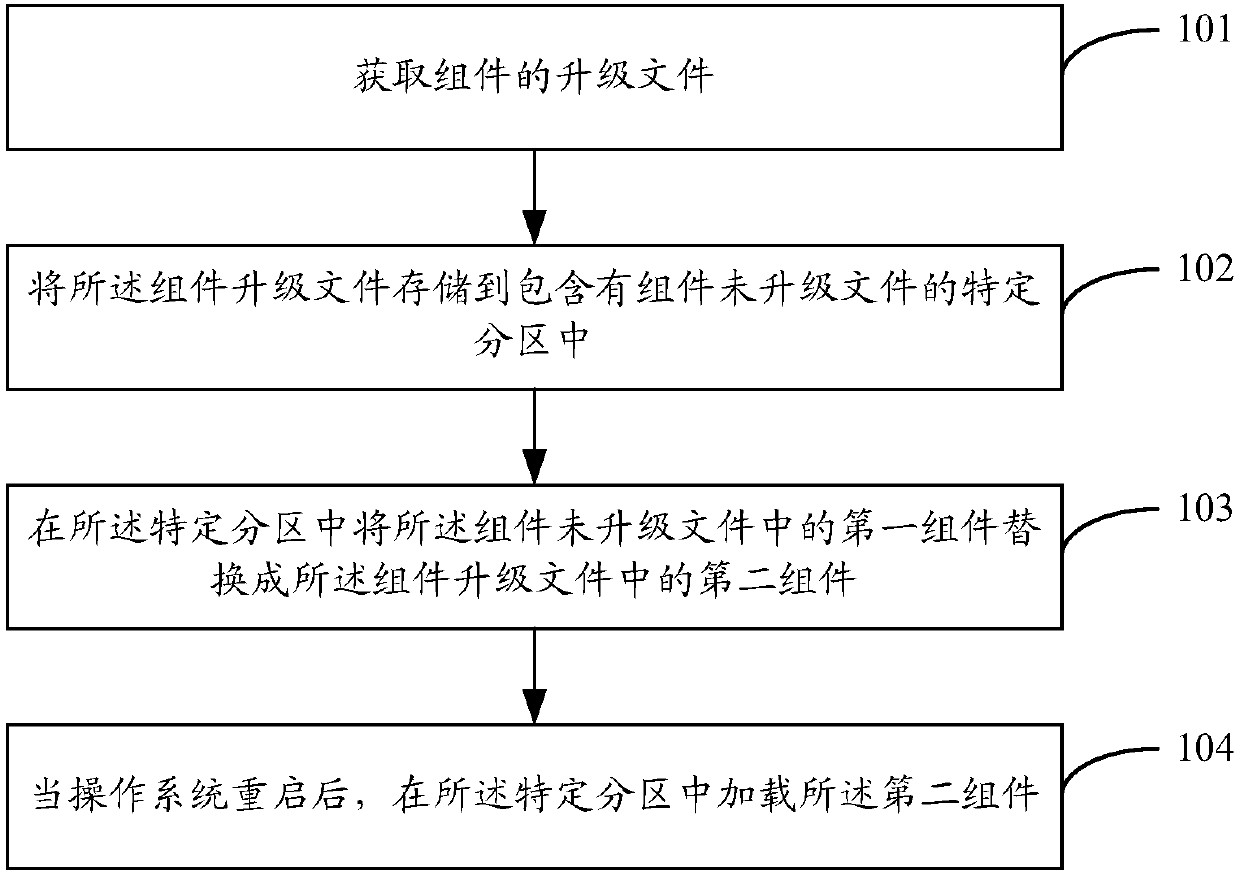 Component upgrading method and device