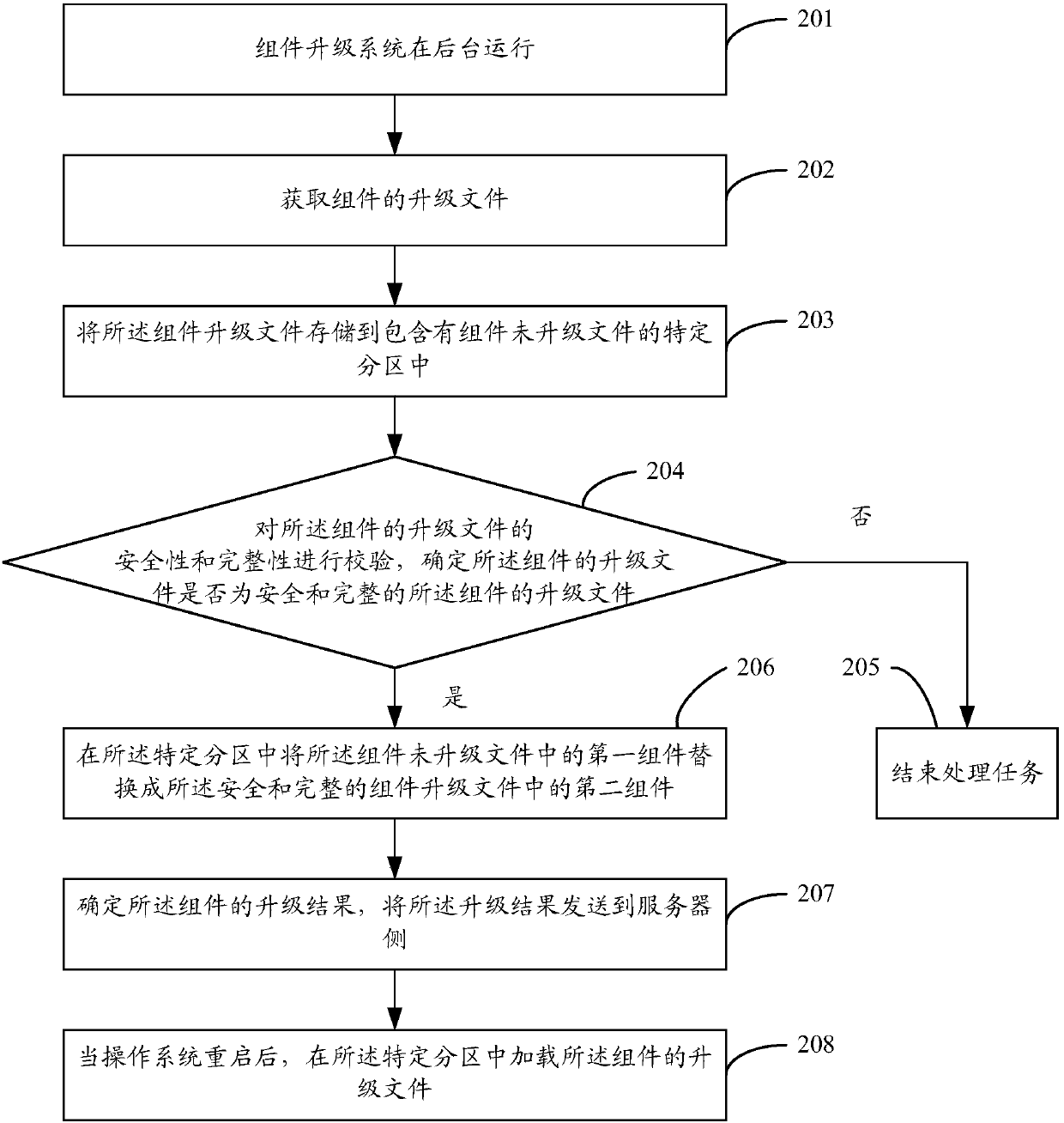 Component upgrading method and device