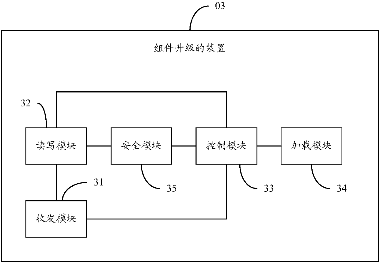 Component upgrading method and device