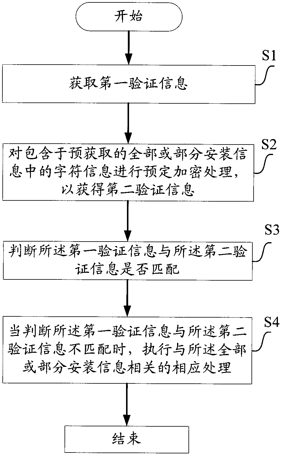 Method, device and equipment for changing original installation information and detecting installation information