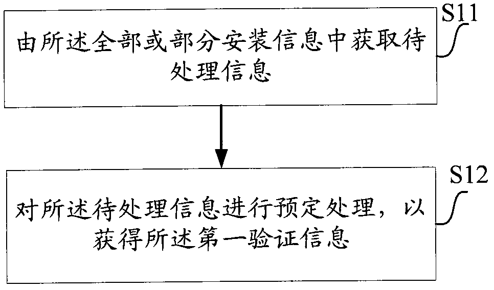 Method, device and equipment for changing original installation information and detecting installation information