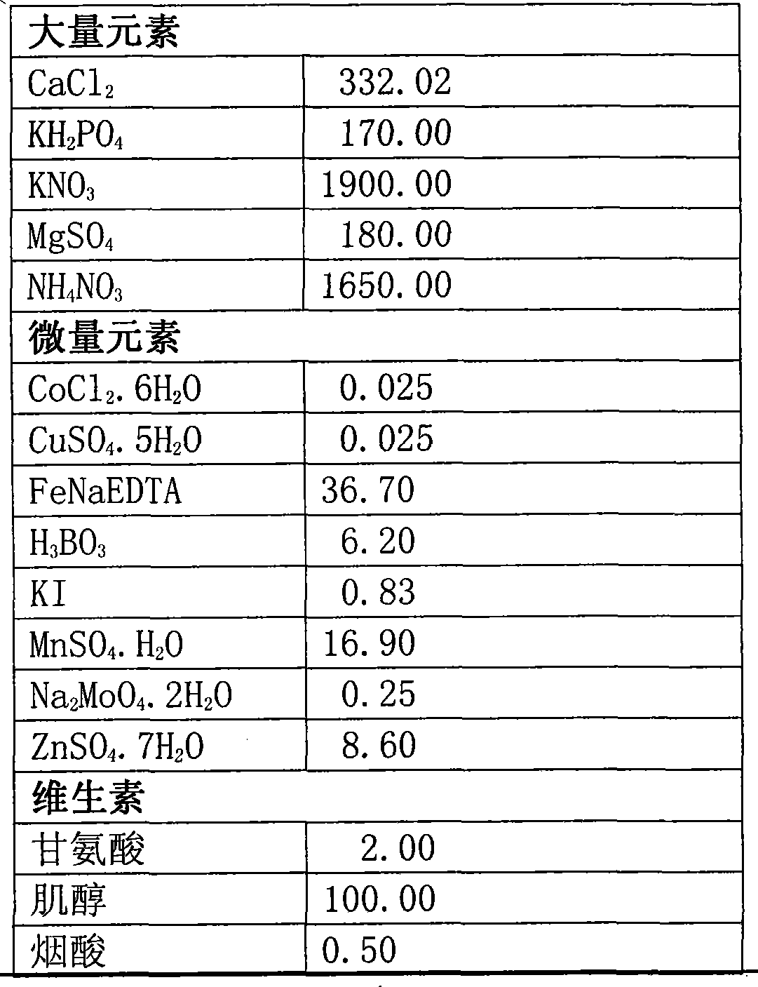 Soybean non-tissue culture plant regeneration method and application thereof