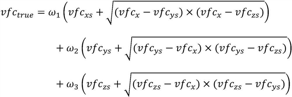 Vegetation index fusion method based on multi-source data