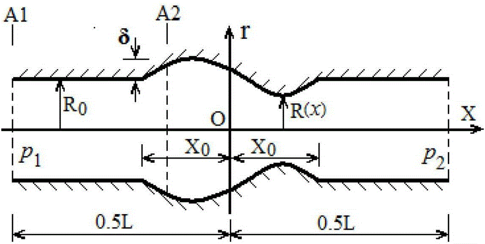 Simulation Method for Pressure Difference in Low Reynolds Number Incompressible Flow Over Curved Boundaries