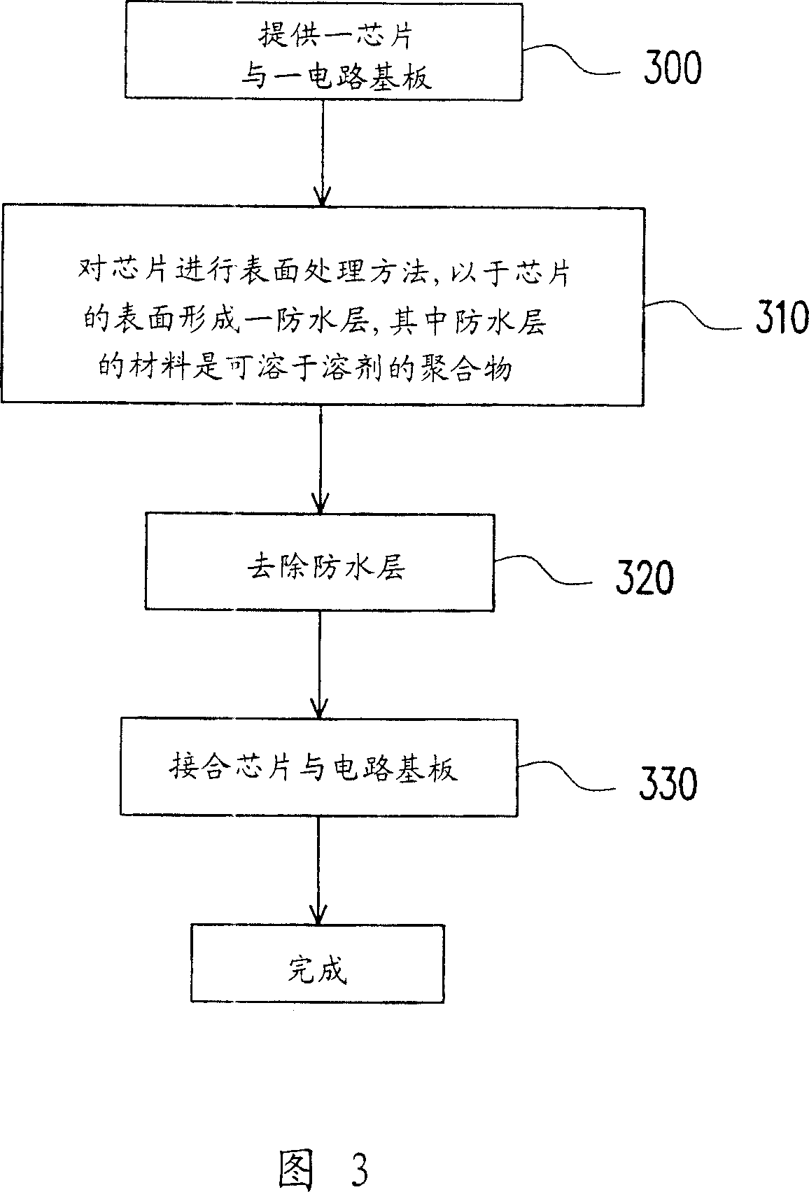 Surface treatment, specification and assembling method for microelectronic element and its storage structure
