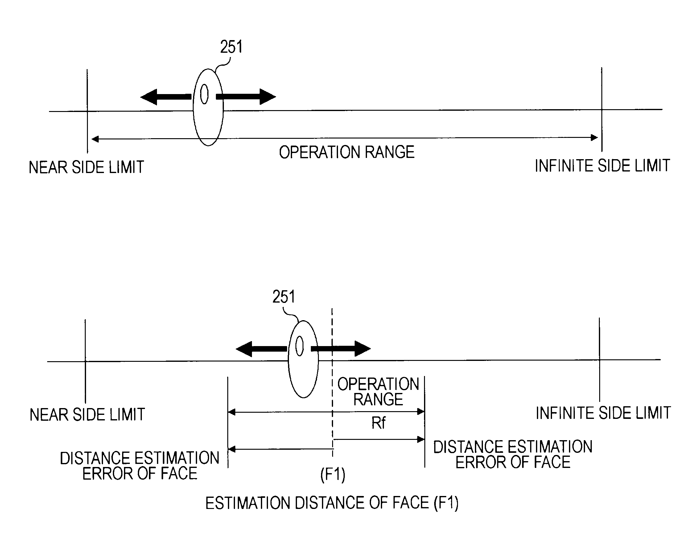 Face recognition auto focus apparatus for a moving image