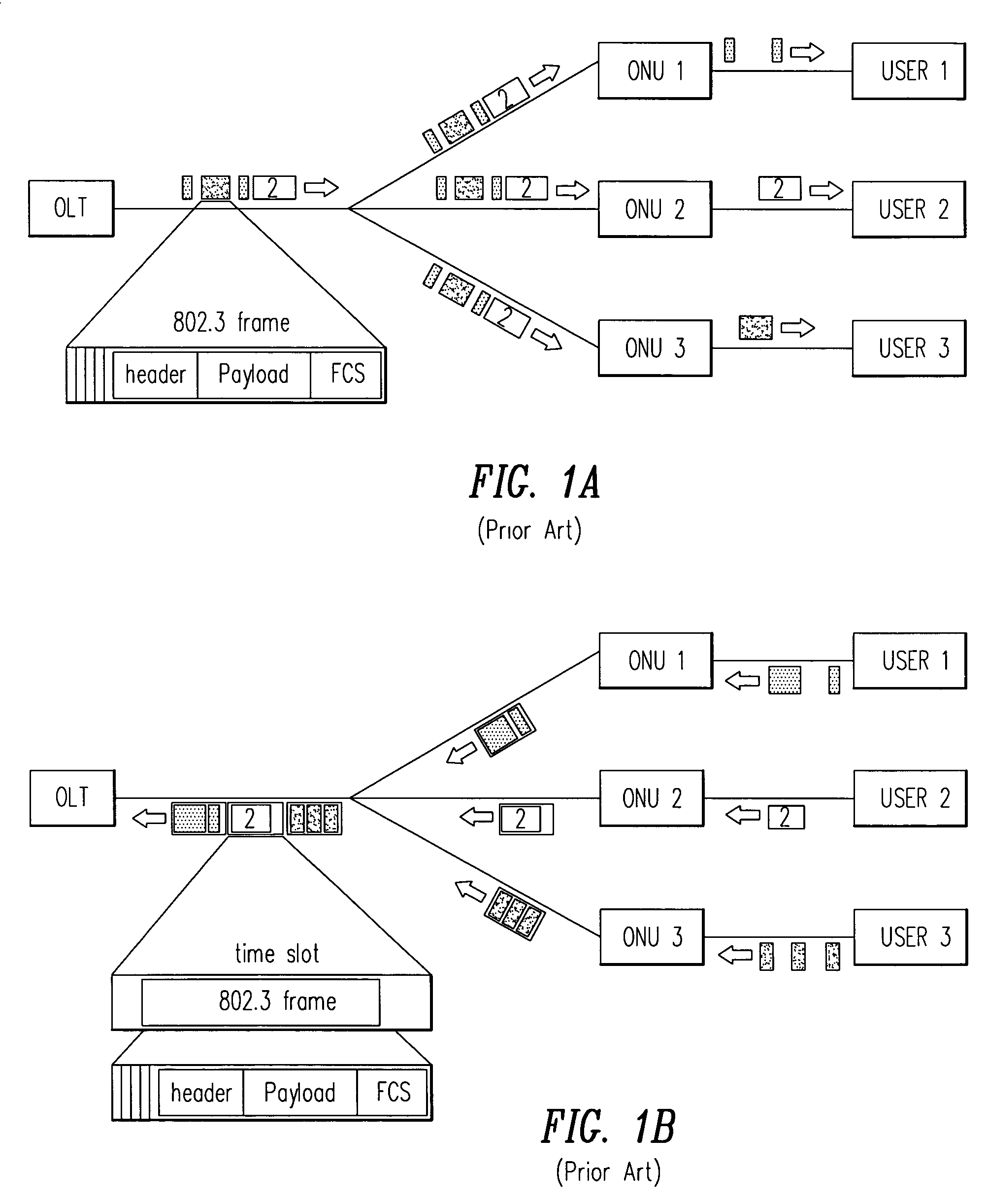 Allocation of upstream bandwidth in an ethernet passive optical network