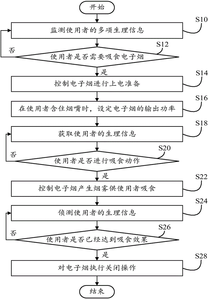 Suction equipment control system and method