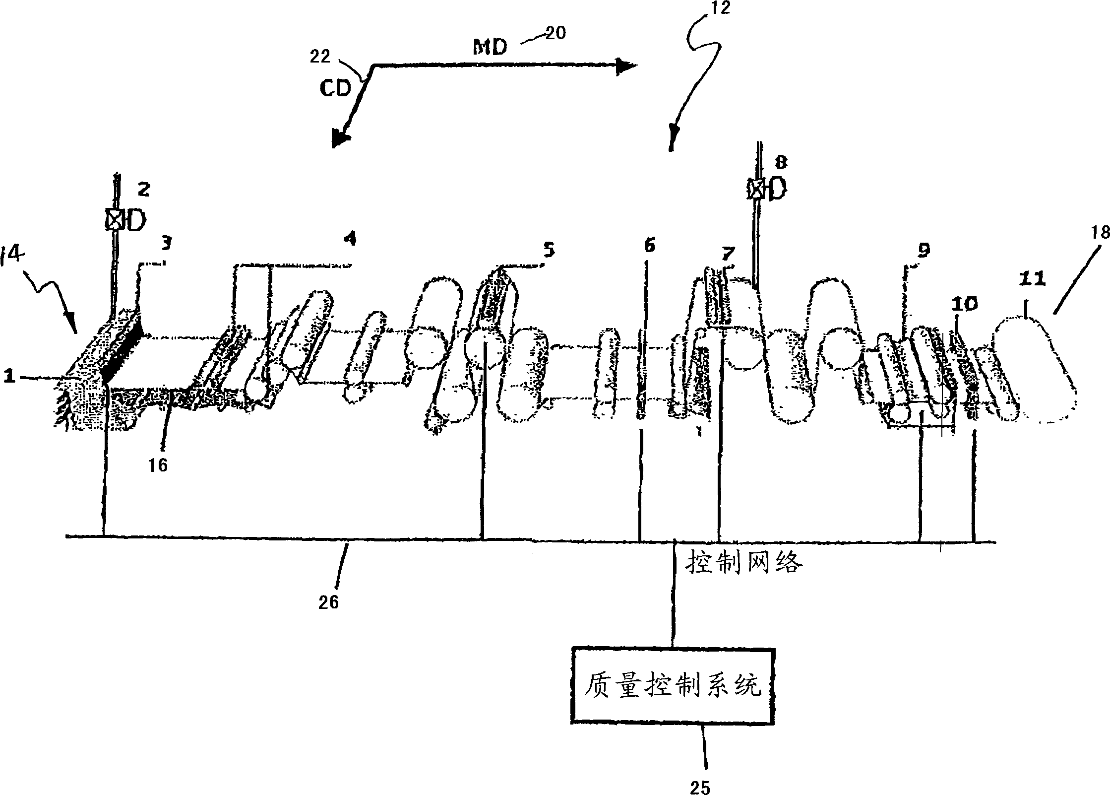 Model predictive controller for coordinated cross direction and machine direction control