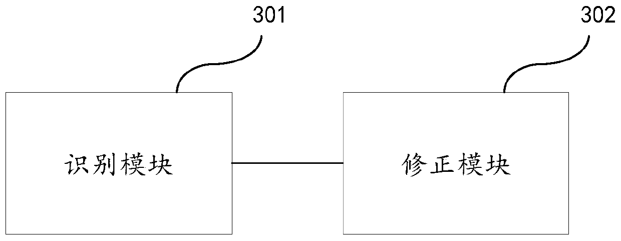 Text correction method and device, readable medium and electronic equipment