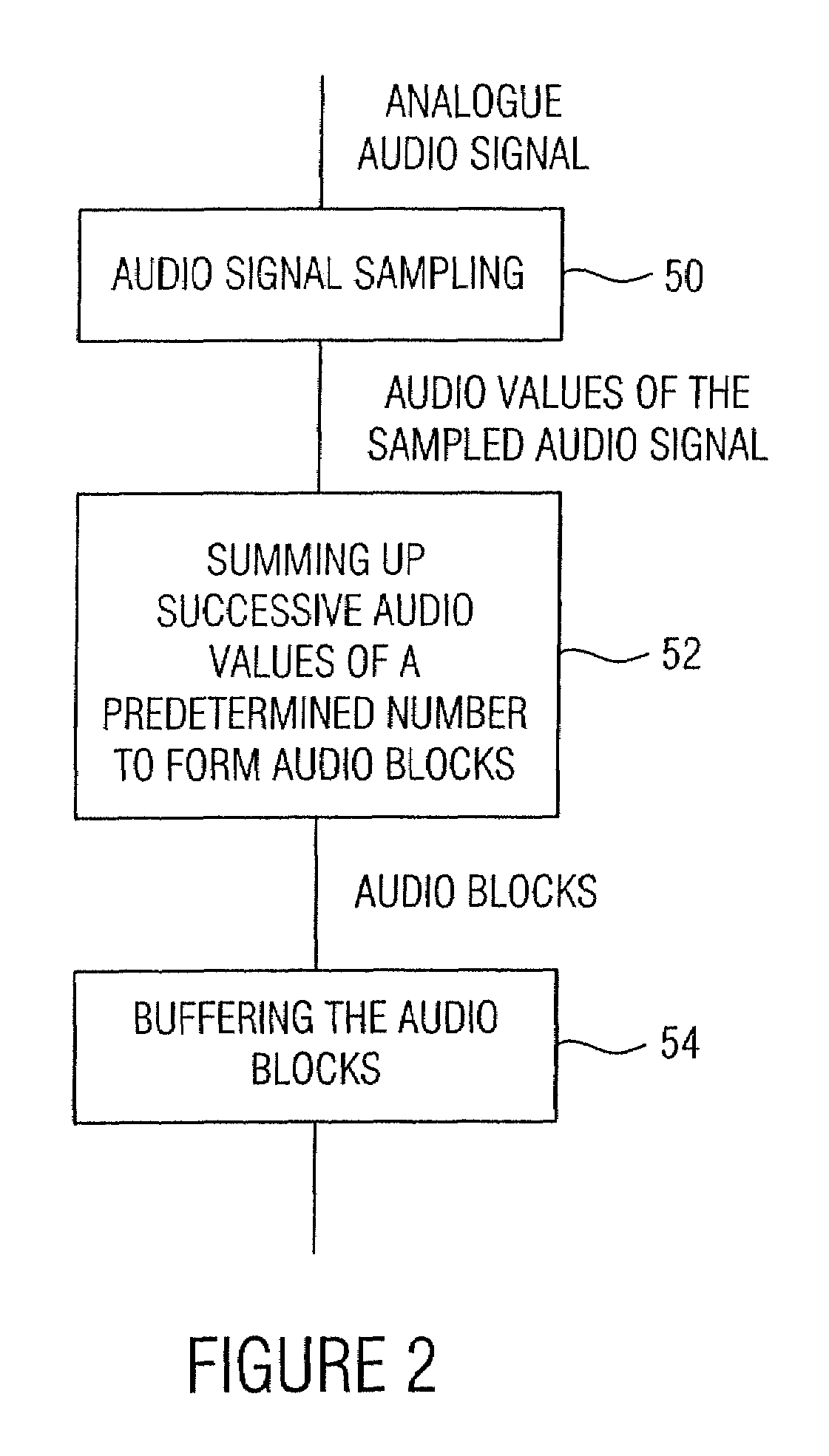 Method and device for quantizing an information signal