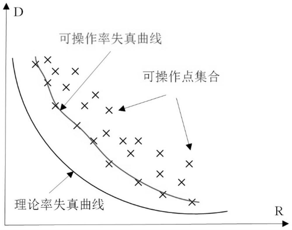 A Time-Domain Rate-Distortion Optimization Method Based on Distortion Type Propagation Analysis