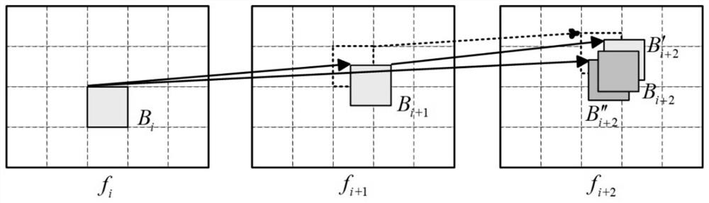 A Time-Domain Rate-Distortion Optimization Method Based on Distortion Type Propagation Analysis