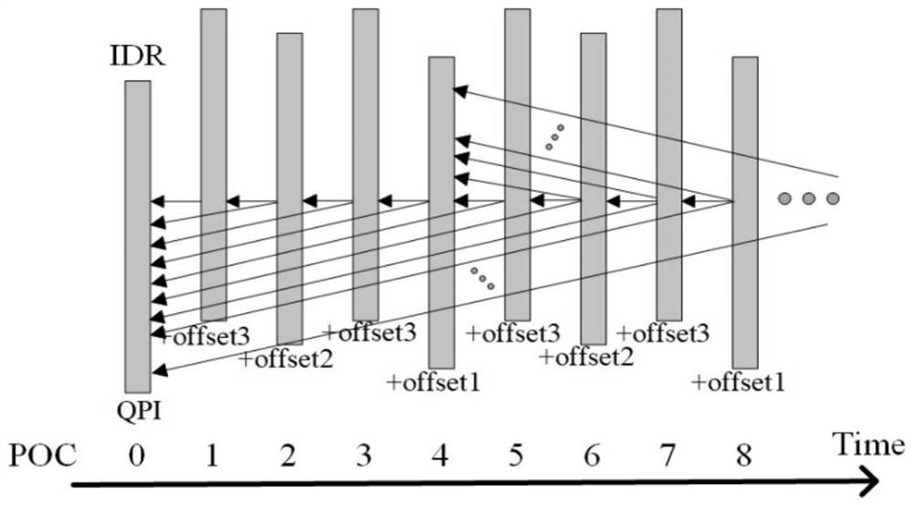 A Time-Domain Rate-Distortion Optimization Method Based on Distortion Type Propagation Analysis