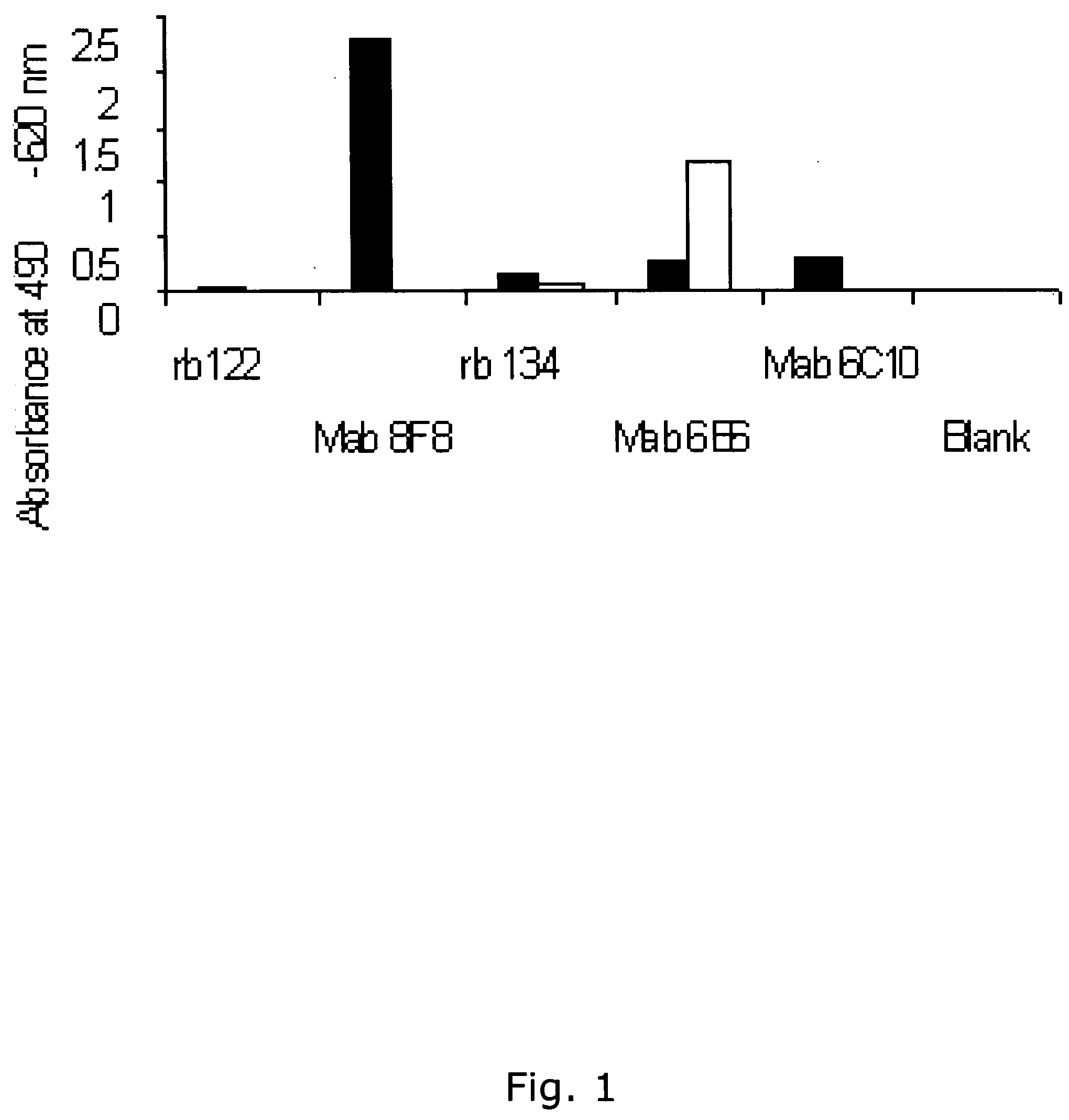 ADAM12, a novel marker for abnormal cell function