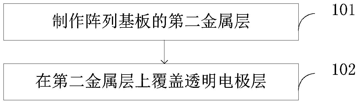 Array substrate and manufacturing method thereof