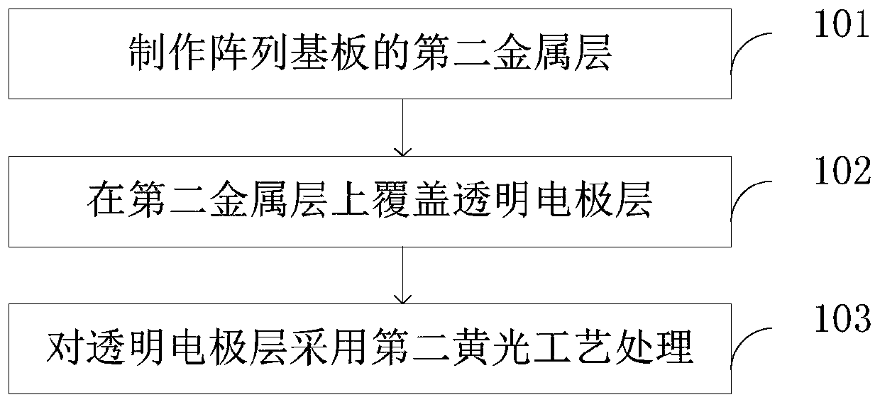 Array substrate and manufacturing method thereof