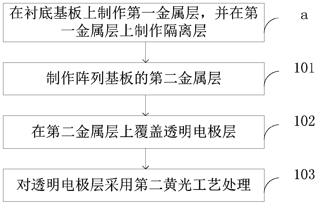 Array substrate and manufacturing method thereof