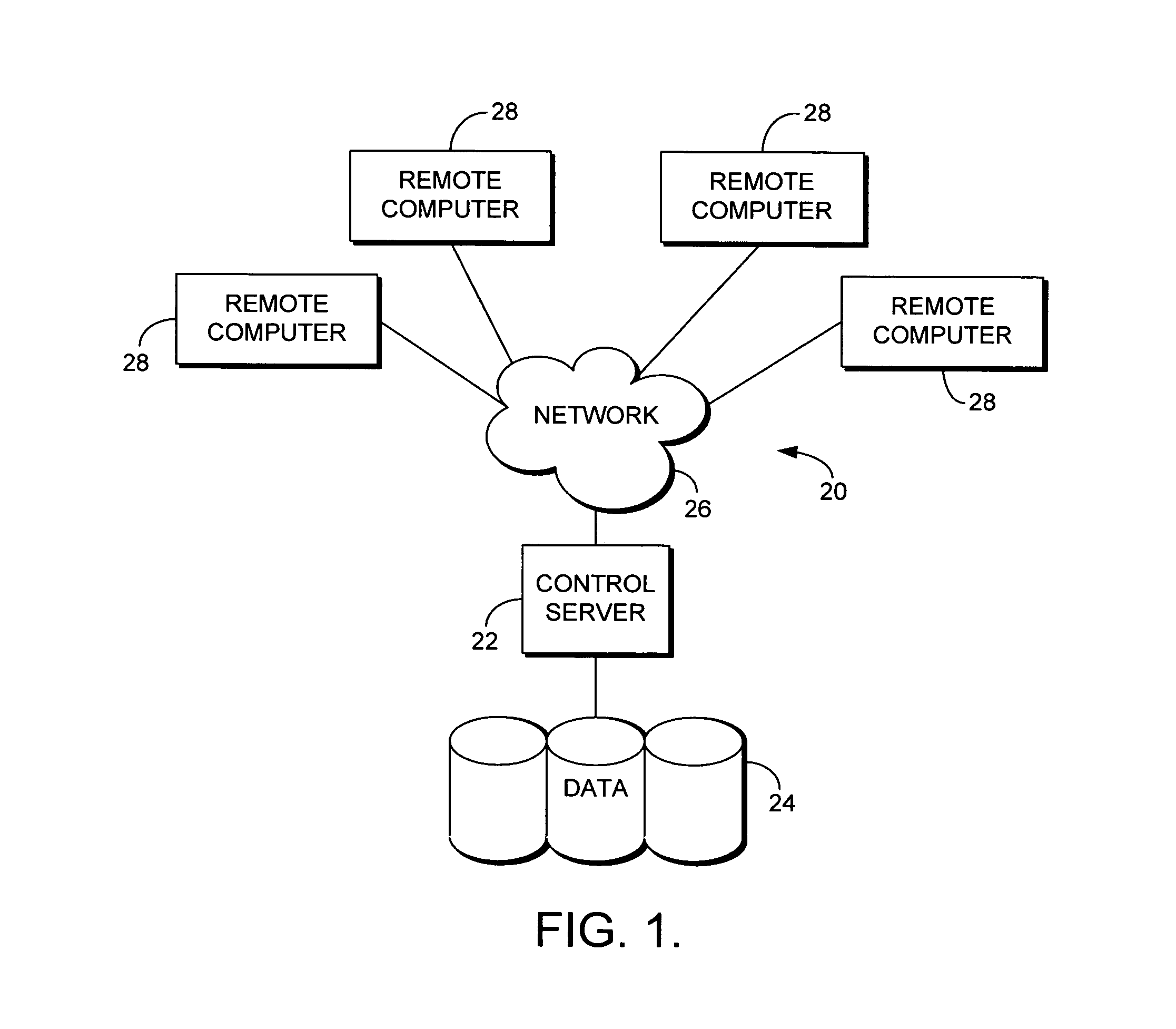 Computerized method for establishing a communication between a bedside care location and a remote care location