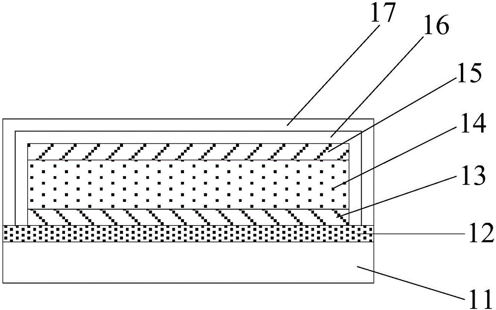 Luminous device and manufacturing method thereof